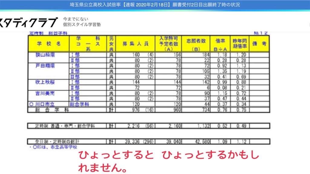 f:id:miyashita03nami08:20200222093221j:image