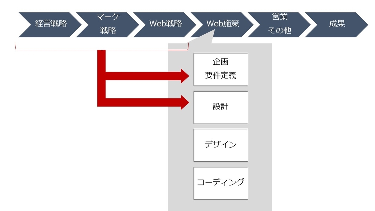 f:id:miyashitank:20190323001157j:plain