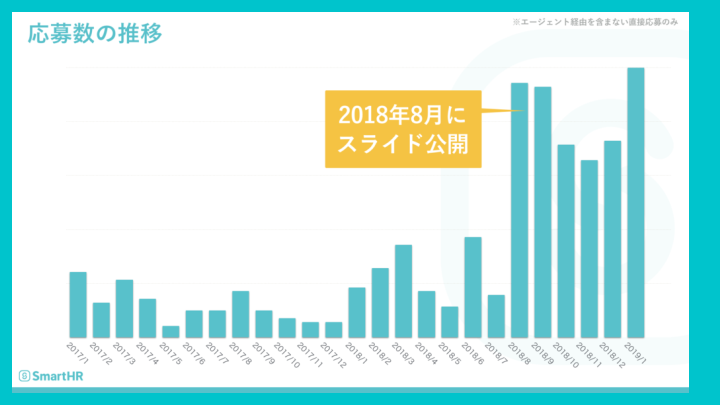 f:id:miyasho88:20190425122627p:plain