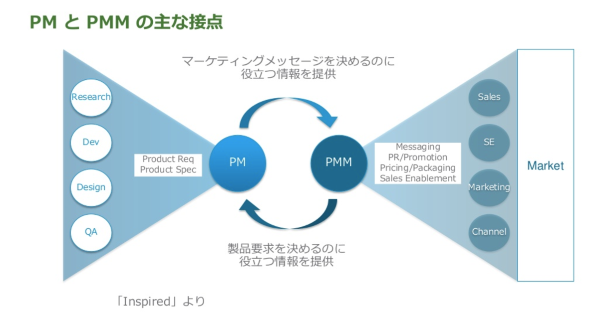 f:id:miyasho88:20191015144807p:plain f:id:miyasho88:20191015144807p:plain