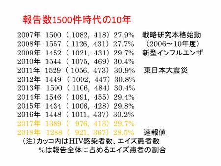 f:id:miyatak:20190325111532j:plain f:id:miyatak:20190325111532j:plain