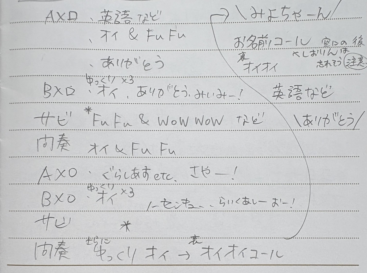 BEYOOOOONDS『ありがとビート』のコールの構成