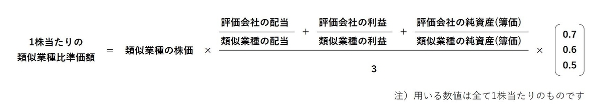 f:id:miyauchikaikei:20211108232915j:plain