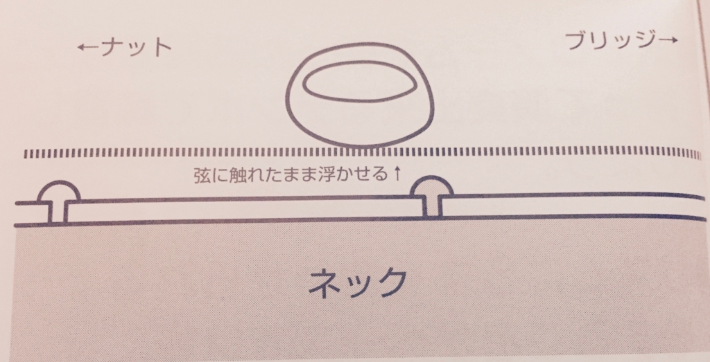 f:id:miyoshibass:20180530024428j:plain