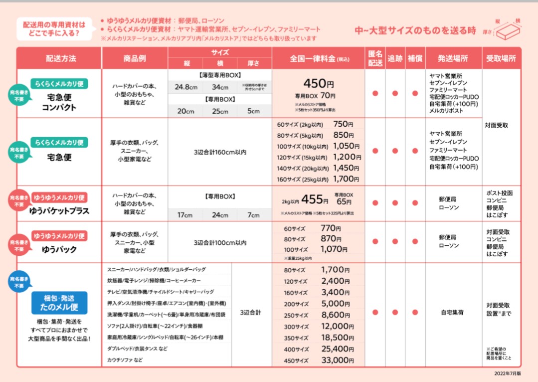 メルカリ】送料比較【PayPay】 - ポイ活する？ 趣味でも語る？？