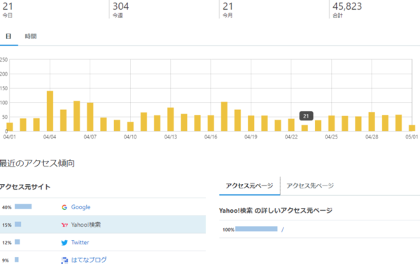 f:id:miyugurumetabi:20210501132039p:plain