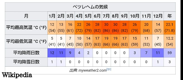 f:id:miyukiyasmaro:20191228172959j:image