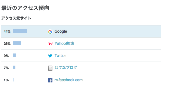 f:id:miyumasi:20161005203849p:plain f:id:miyumasi:20161005203849p:plain