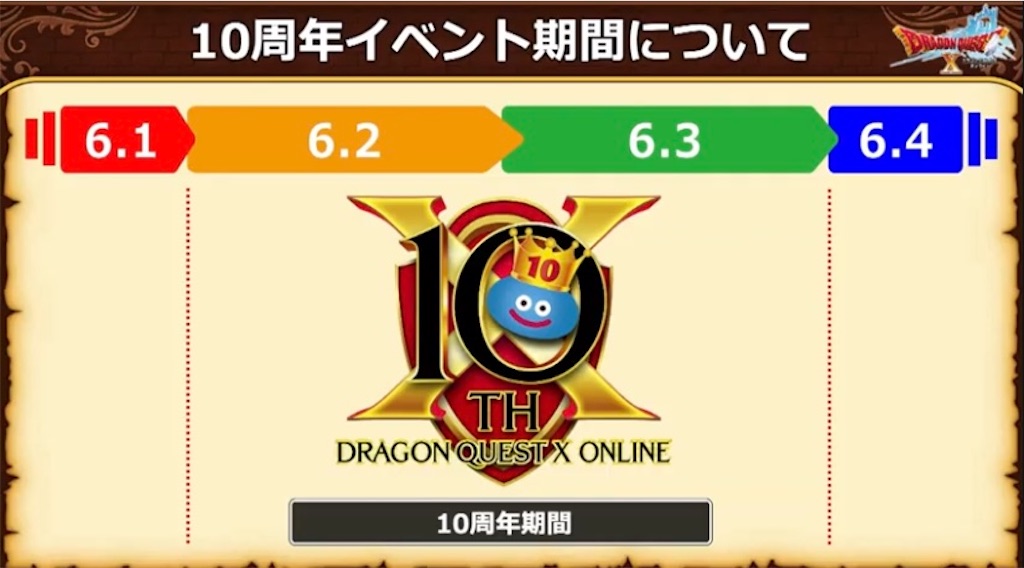 f:id:miyutetu:20220531230702j:image