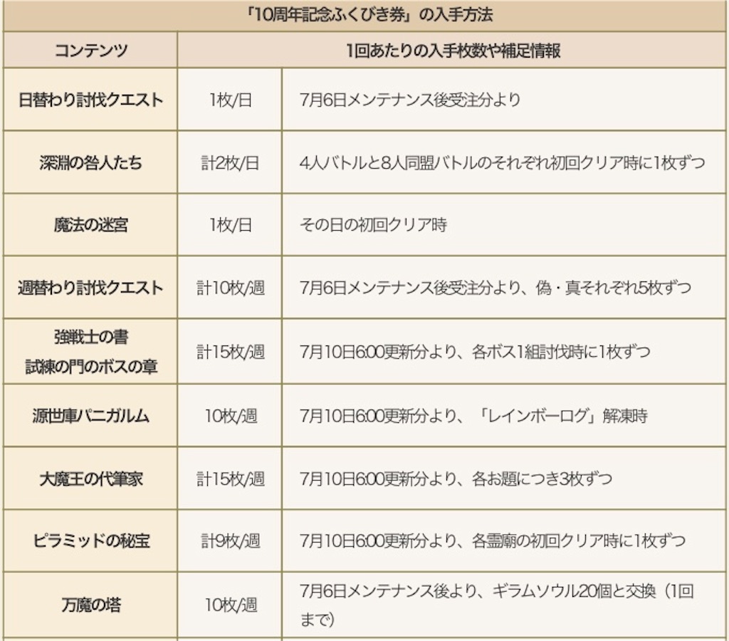 f:id:miyutetu:20220625130924j:image f:id:miyutetu:20220625130924j:image