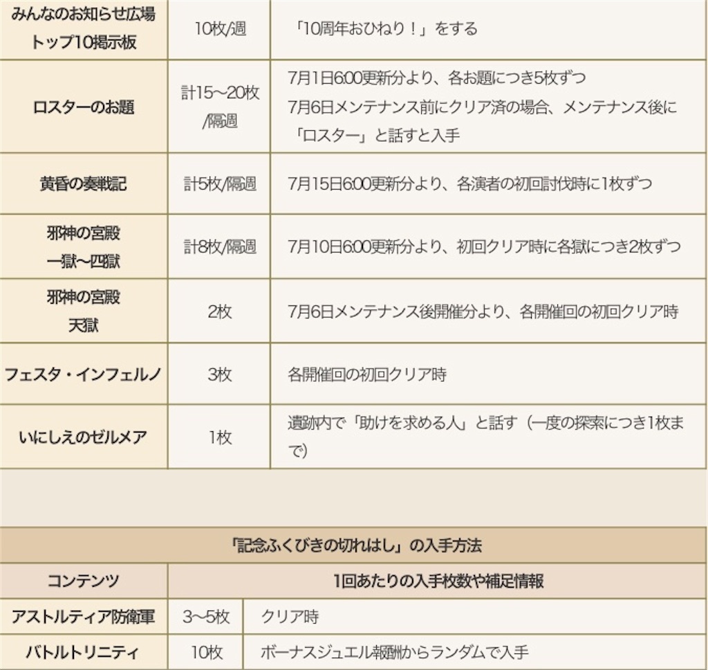 f:id:miyutetu:20220625131427j:image f:id:miyutetu:20220625131427j:image