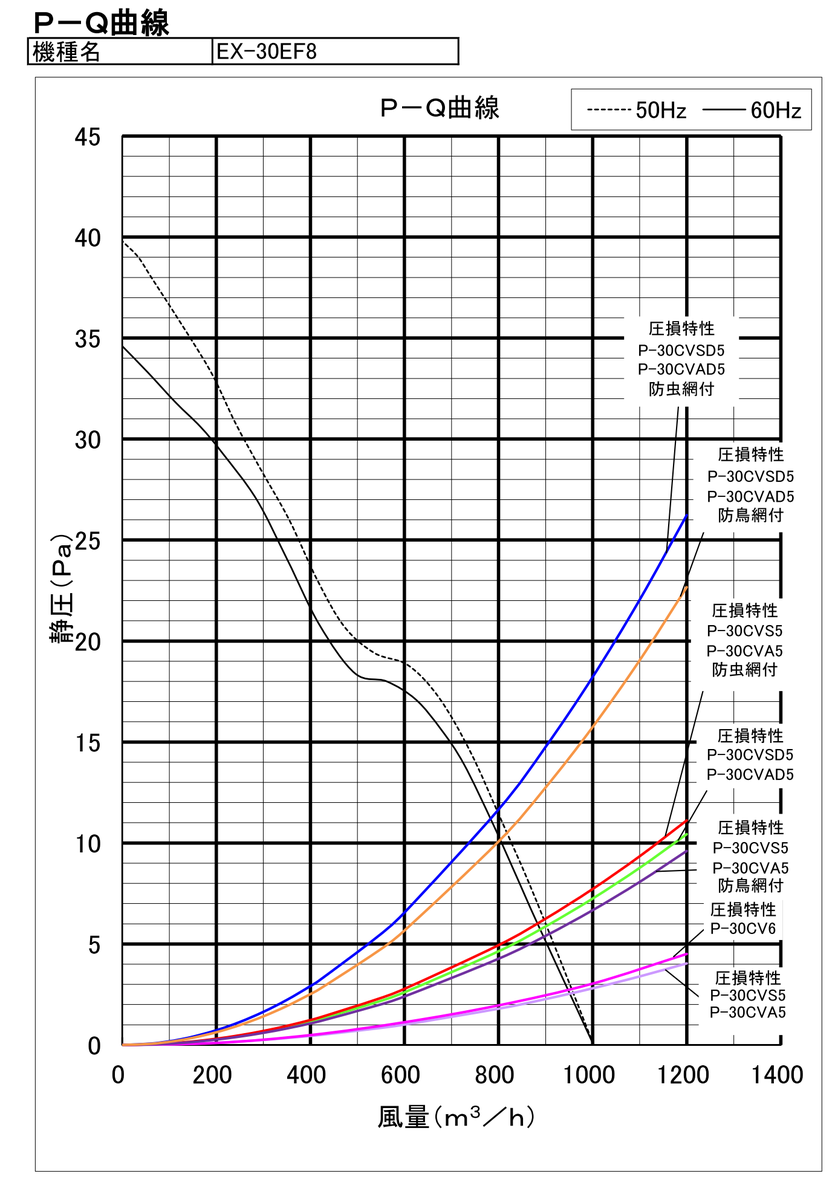 各メーカーの塗装ブースの検証を行いました。 ダクトの長さから静圧計算をしました。感覚的なものではなく仮定条件での計算結果で数字で可視化を目指しました。 MIYUTOのぷらも道