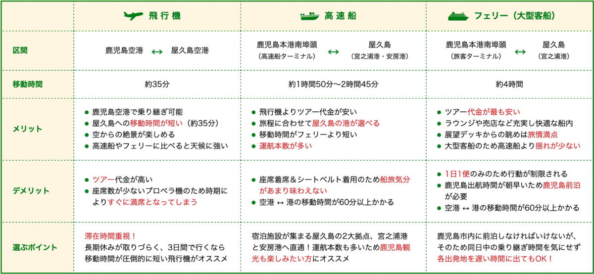 f:id:mizinnko_heart:20220108085358p:plain