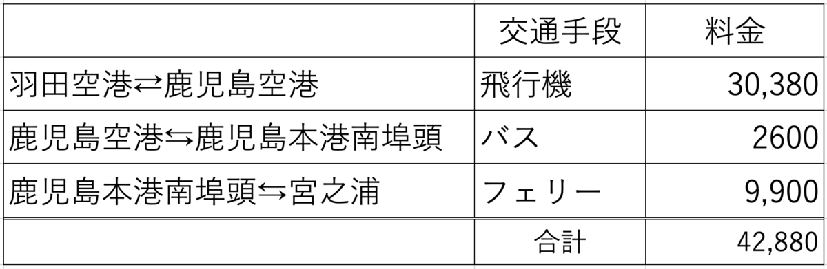 f:id:mizinnko_heart:20220109163457p:plain