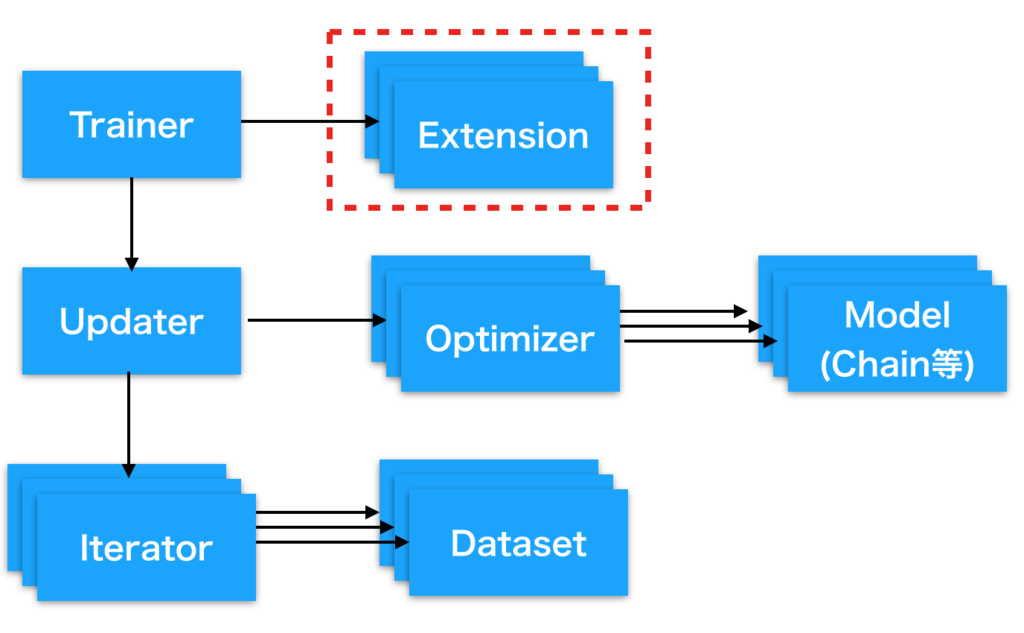 f:id:mizti:20170923205550p:plain