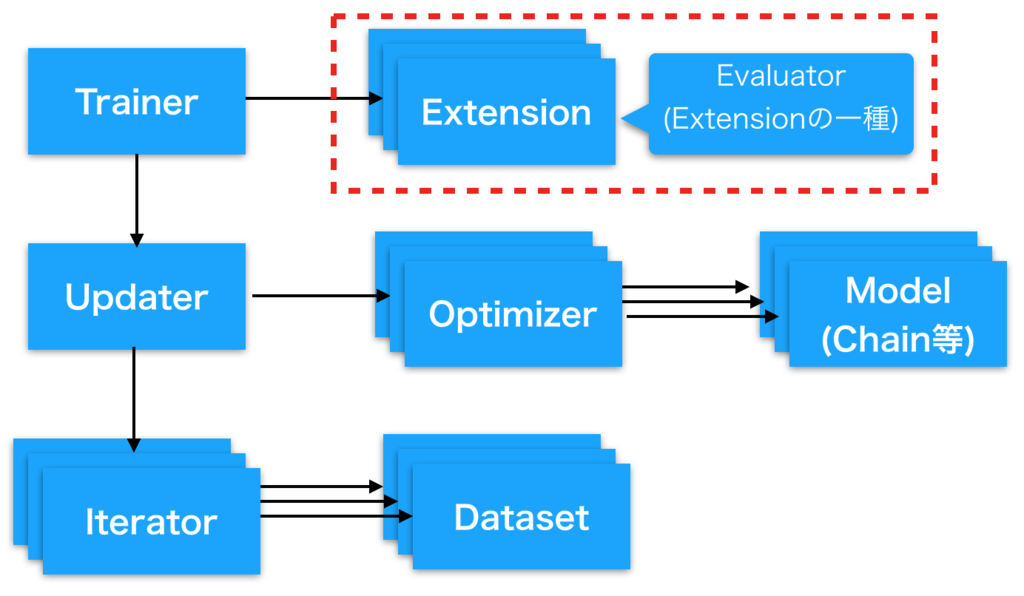 f:id:mizti:20171021163105p:plain