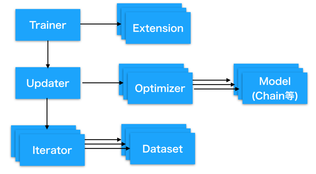 f:id:mizti:20171025204322p:plain