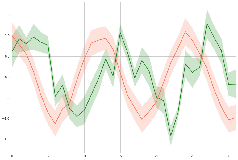 f:id:mizti:20171118192947p:plain