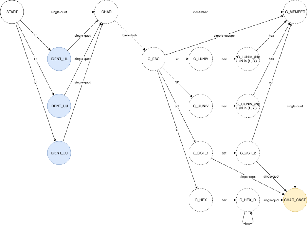 f:id:mizu0x19f:20180506204036p:plain f:id:mizu0x19f:20180506204036p:plain