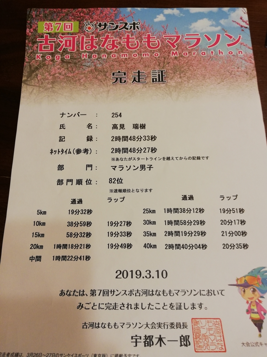 f:id:mizu1123:20190313165948j:plain f:id:mizu1123:20190313165948j:plain
