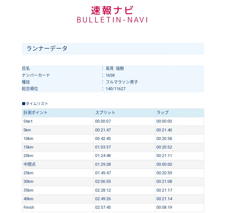 f:id:mizu1123:20190415190859j:plain f:id:mizu1123:20190415190859j:plain