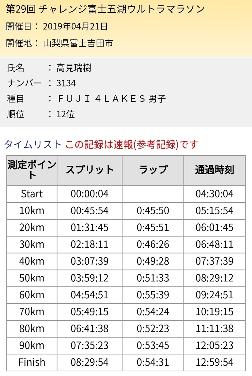 f:id:mizu1123:20190428141740j:plain f:id:mizu1123:20190428141740j:plain