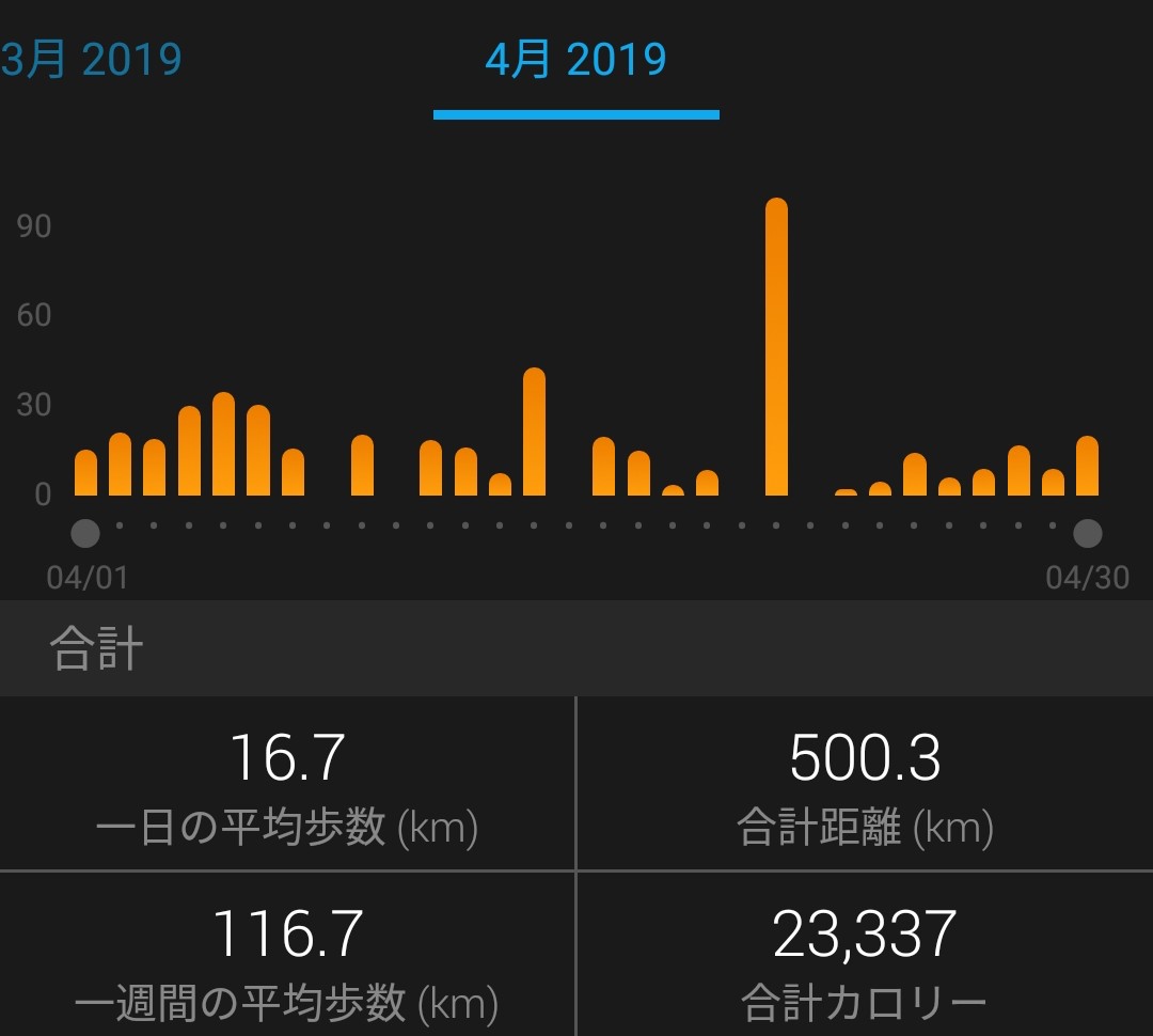 f:id:mizu1123:20190430142229j:plain