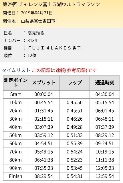 f:id:mizu1123:20191118150129j:image f:id:mizu1123:20191118150129j:image