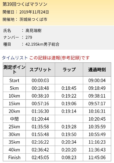 f:id:mizu1123:20191128144626j:image f:id:mizu1123:20191128144626j:image