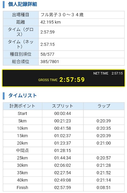 f:id:mizu1123:20191130065614j:plain f:id:mizu1123:20191130065614j:plain