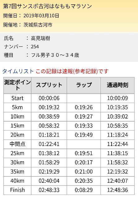 f:id:mizu1123:20191130065754j:plain f:id:mizu1123:20191130065754j:plain