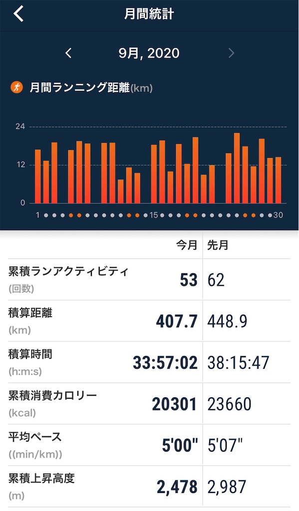 f:id:mizu1123:20200930125345j:image f:id:mizu1123:20200930125345j:image