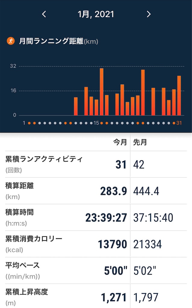 f:id:mizu1123:20210202093310j:image f:id:mizu1123:20210202093310j:image