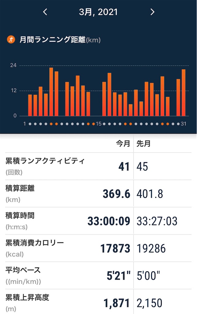 f:id:mizu1123:20210401084909j:image f:id:mizu1123:20210401084909j:image