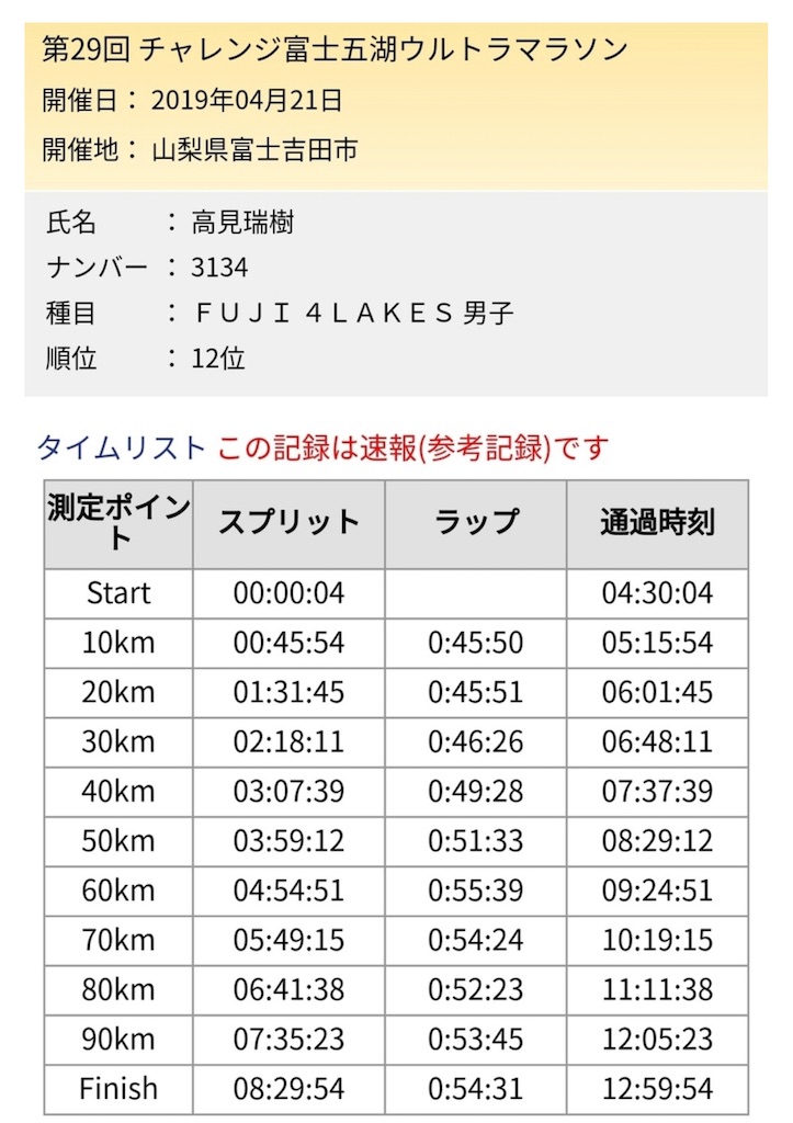 f:id:mizu1123:20220310125158j:image f:id:mizu1123:20220310125158j:image