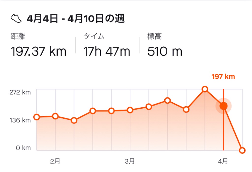 f:id:mizu1123:20220411092358j:image f:id:mizu1123:20220411092358j:image