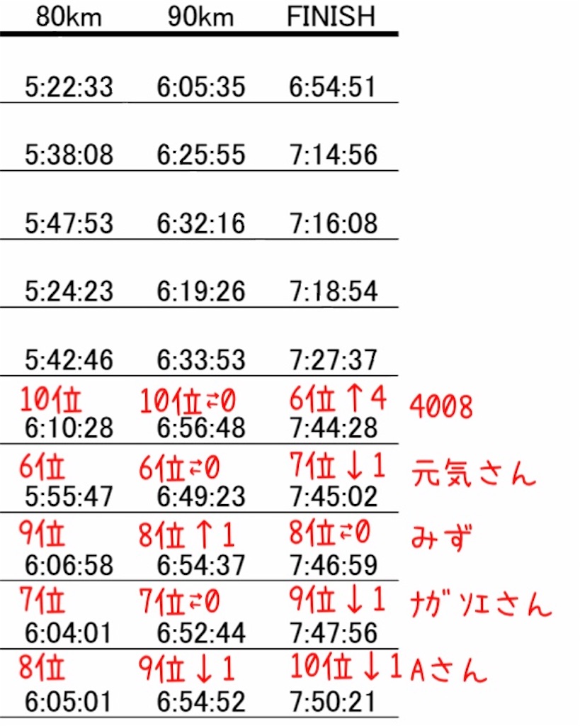 f:id:mizu1123:20220424152946j:image f:id:mizu1123:20220424152946j:image
