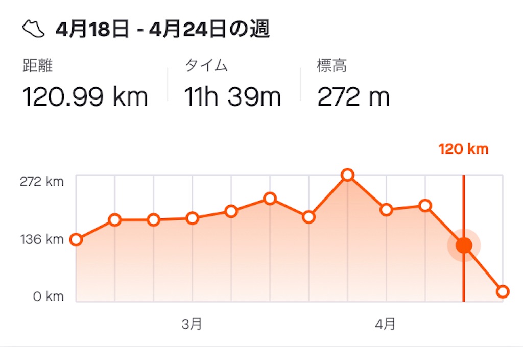 f:id:mizu1123:20220425103426j:image