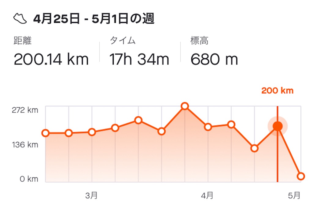 f:id:mizu1123:20220502154814j:image f:id:mizu1123:20220502154814j:image