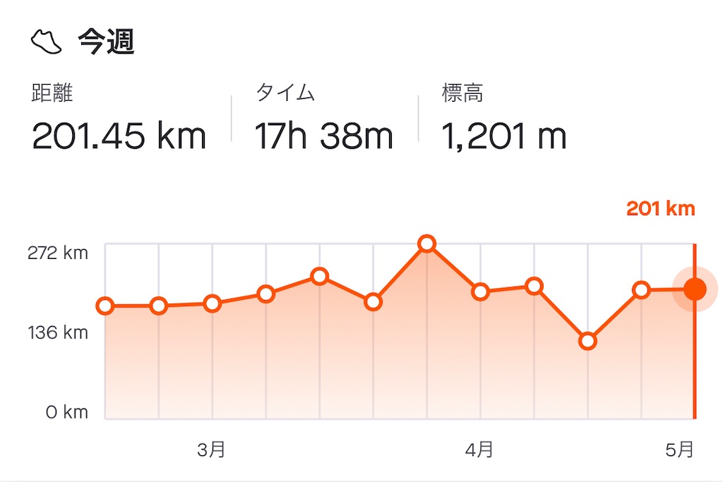 f:id:mizu1123:20220509155112j:image f:id:mizu1123:20220509155112j:image