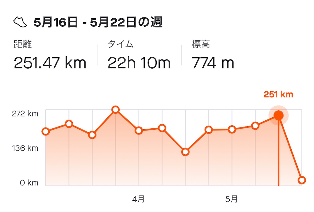 f:id:mizu1123:20220523173459j:image