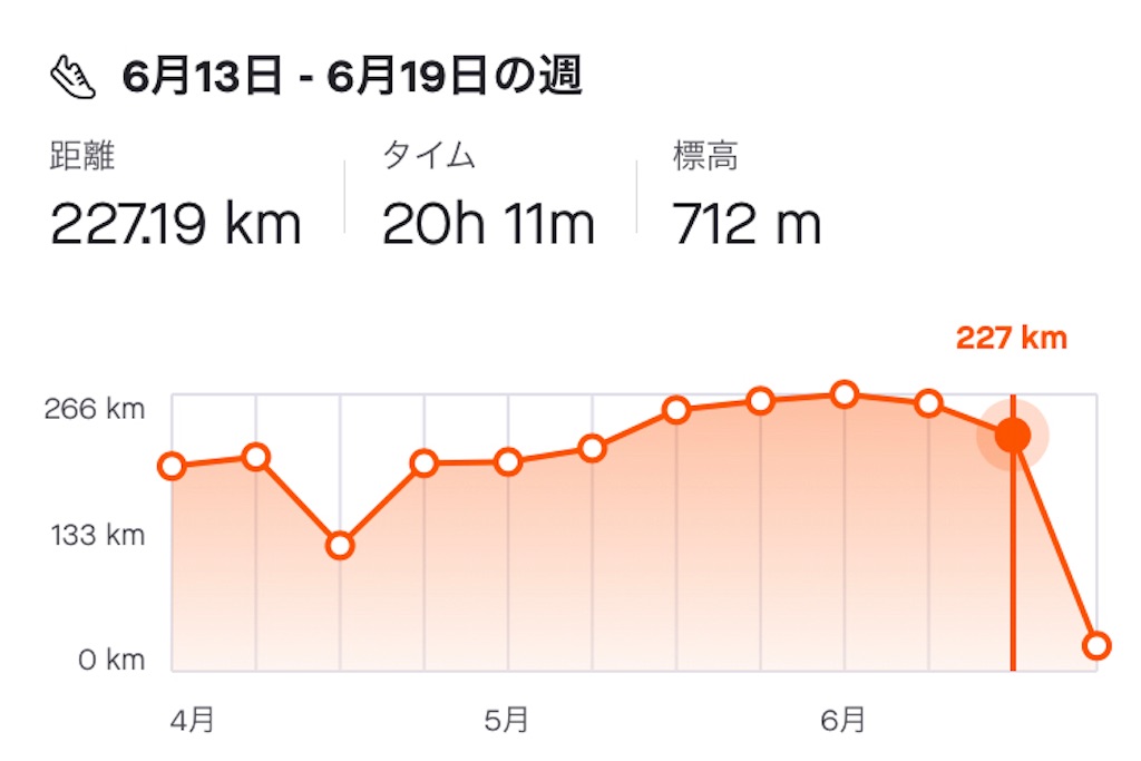 f:id:mizu1123:20220620174429j:image f:id:mizu1123:20220620174429j:image