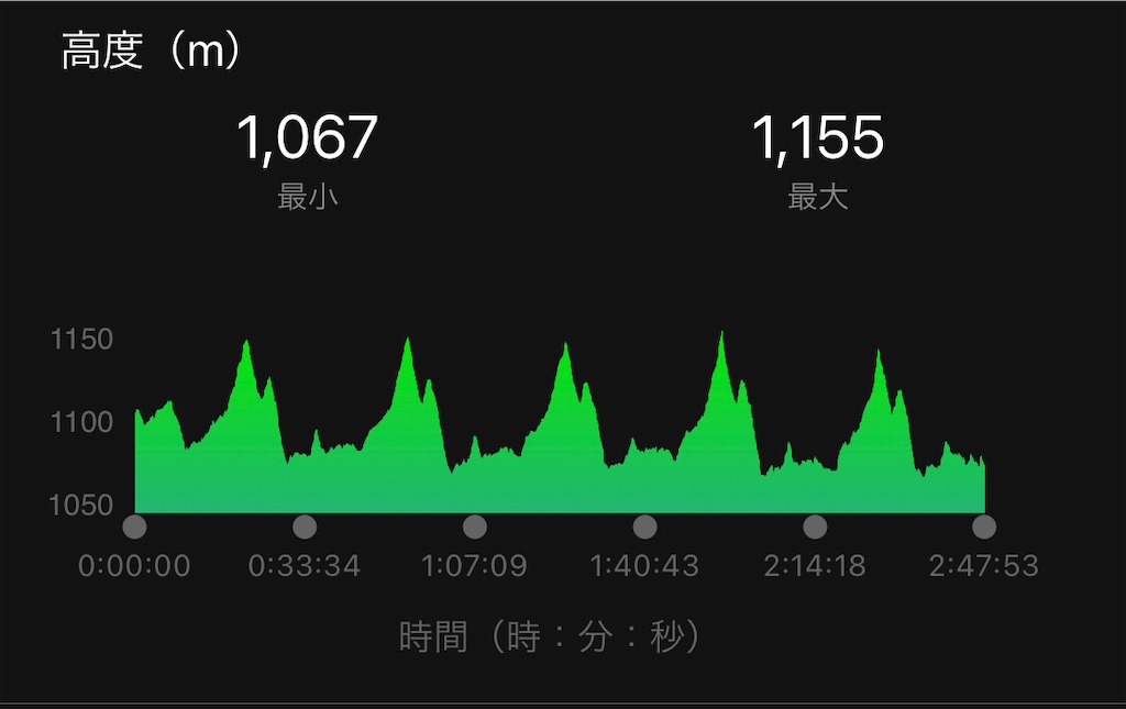 f:id:mizu1123:20220930114736j:image f:id:mizu1123:20220930114736j:image