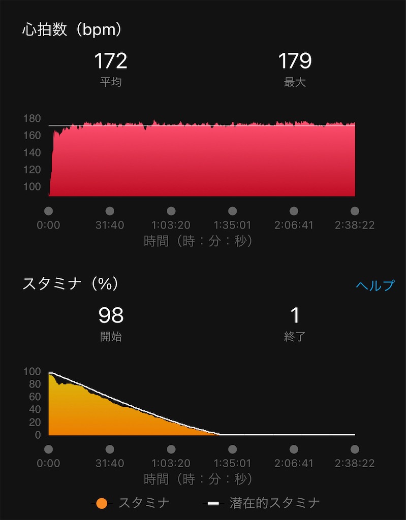 f:id:mizu1123:20230203130841j:image