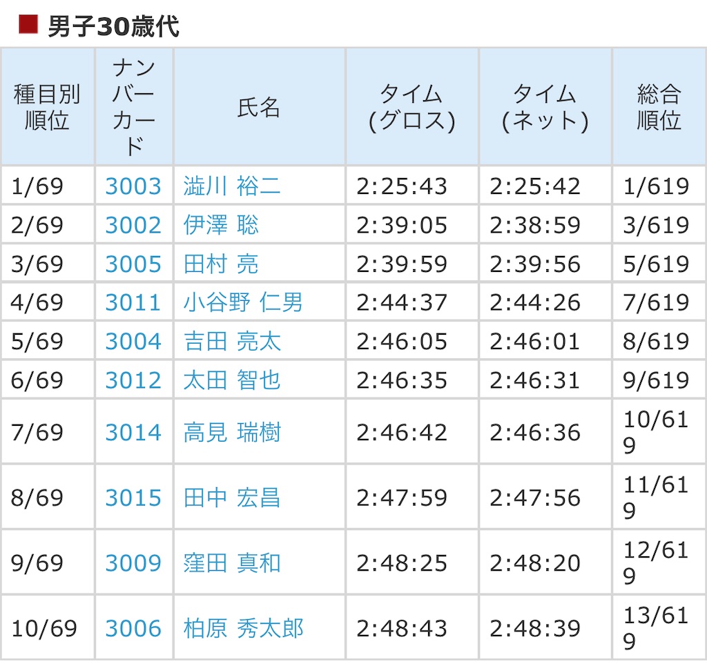 f:id:mizu1123:20230929110238j:image f:id:mizu1123:20230929110238j:image