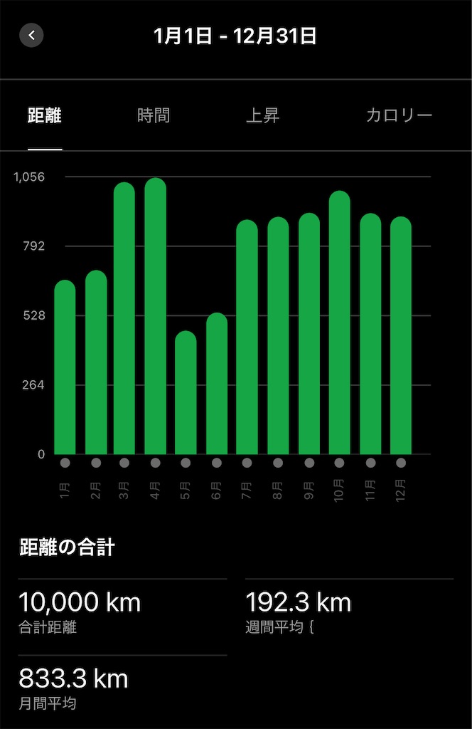 f:id:mizu1123:20231231092803j:image
