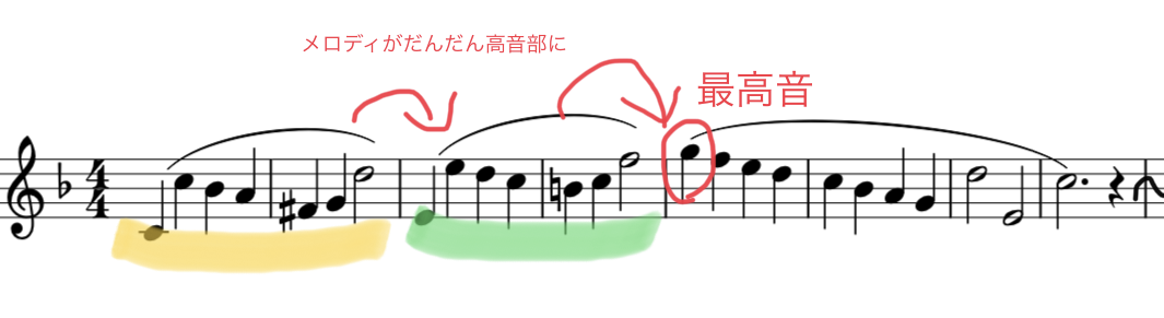 f:id:mizuHo:20200714181322p:plain f:id:mizuHo:20200714181322p:plain