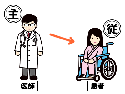 医師と患者の主従関係のイラスト
