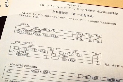 FP3級試験の結果通知書 FP3級試験の結果通知書