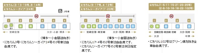 特急 にちりん 編成表